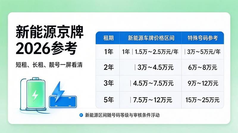 新能源车市场分析