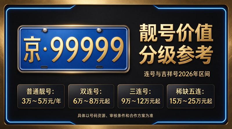 北京指标京牌服务现场